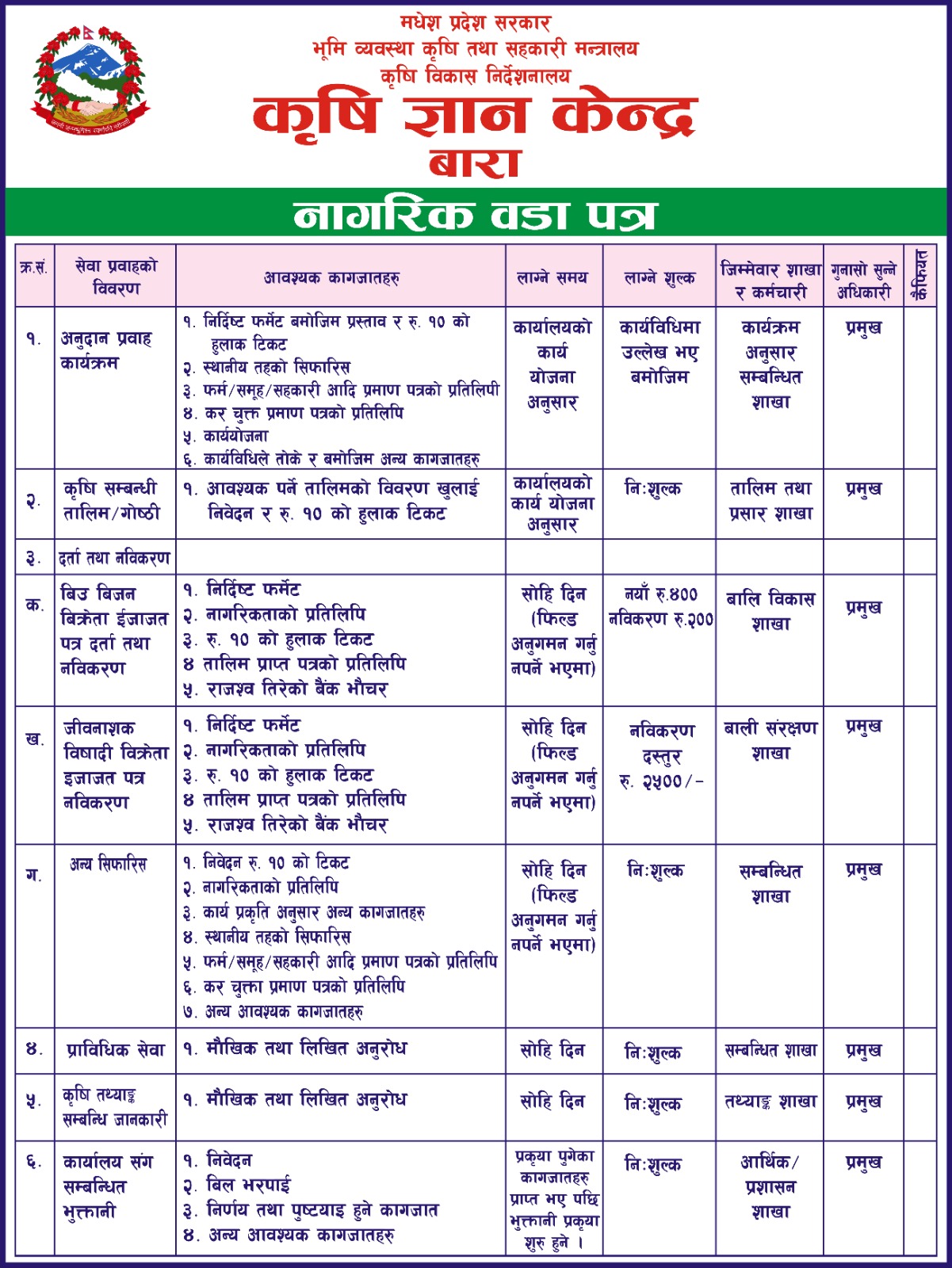 नागरिक वडा पत्र